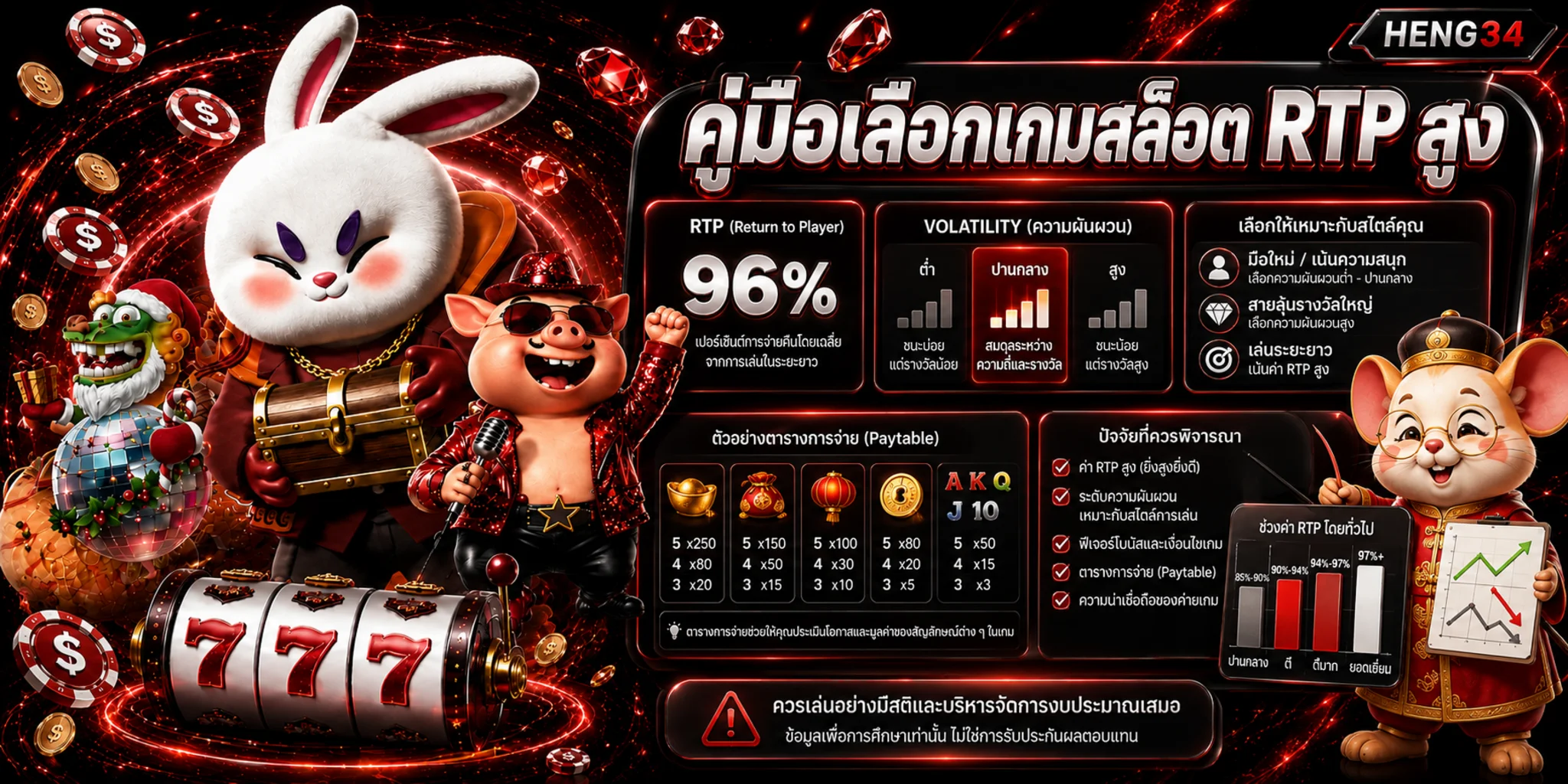 HENG34 คู่มือเลือกเกมสล็อต RTP สูงสำหรับมือใหม่